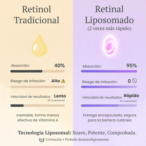 Serum SeoulGlow™ – Ilumina, Unifica y Rejuvenece